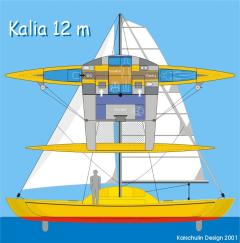 Kalia/Ndrua Design 2001